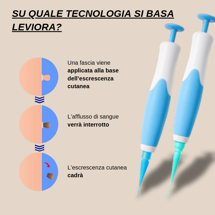 Leviora™ - Kit completo rimozione escrescenze cutanee